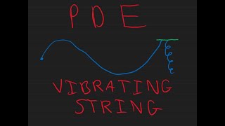 PDE - Vibrating String