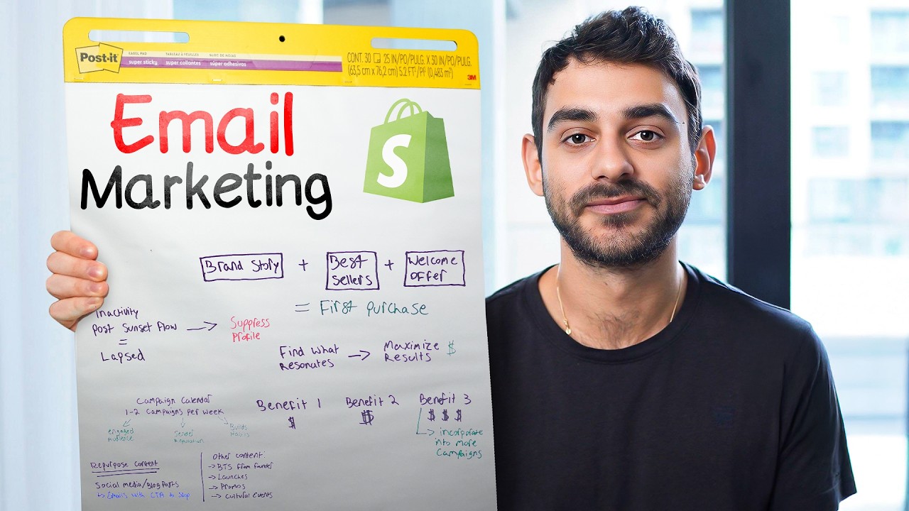 If I Started Email Marketing as an Ecommerce Brand, I'd Do This