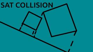 2D Polygon Collision Test in C++ and SDL3