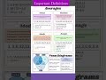 Maths Important Definitions