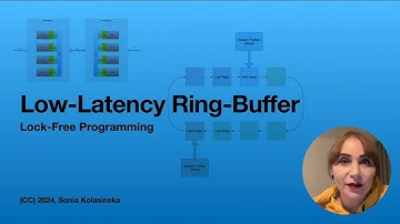 Low-Latency Lock-Free Ring-Buffer in C - Lock Free Programming (Part #2)