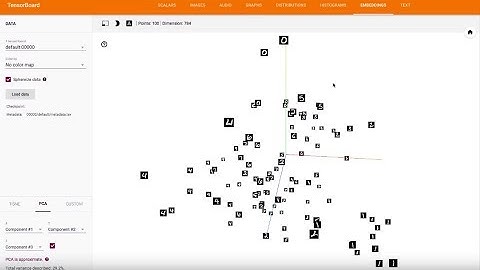 Data visualization with Tensorboard