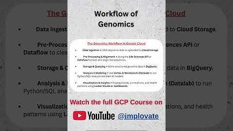 Workflow of Genomics ⚙️ | How Genomic Data is Processed | Google Cloud #implovate #gcp #googlecloud
