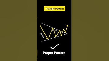 Symmetry Triangle Pattern  Chart pattern #shorts #intraday #options #banknifty