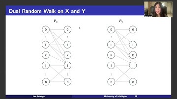 Uncertainty Quantification for Large Language Models (LLMs)