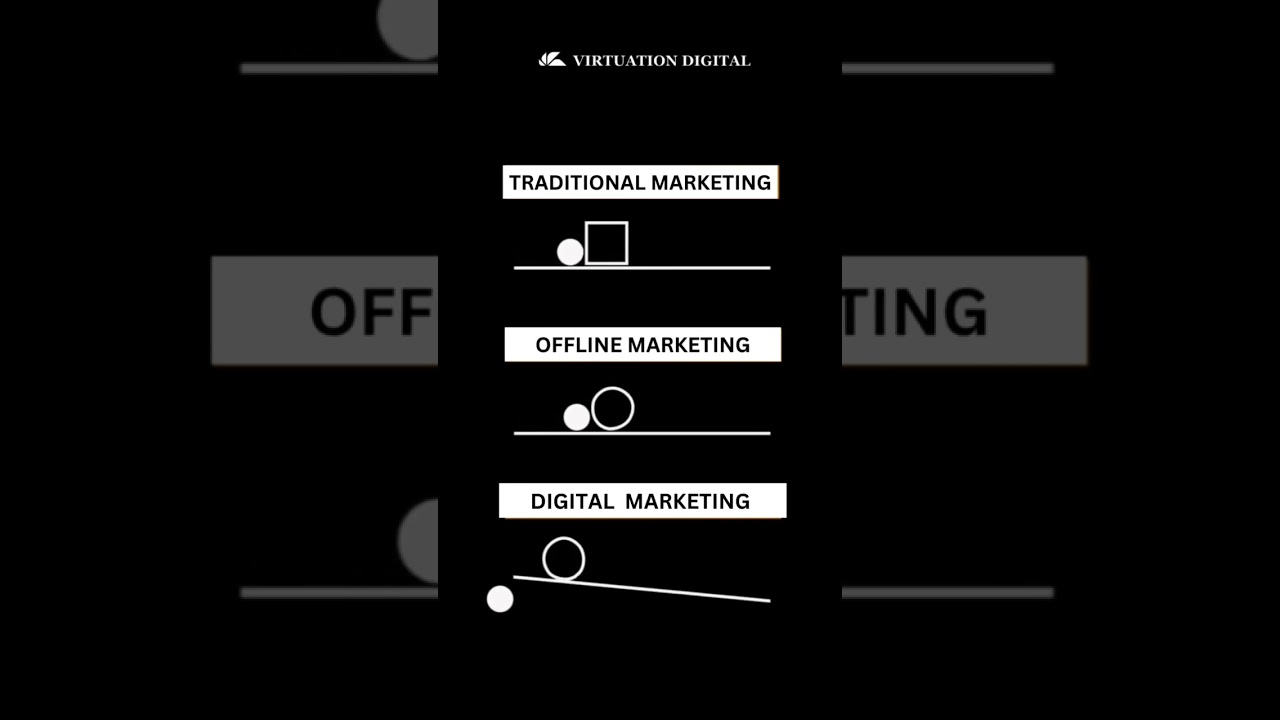 Virtuation Digital Marketing Agency In Pune, Social Media Agency In Pune 