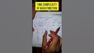 Time complexity of hash function #100daysofcode #javatutorial #javalearning
