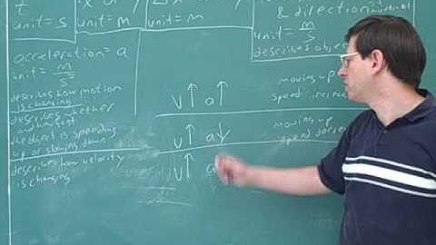 More on one-dimensional kinematics (6)