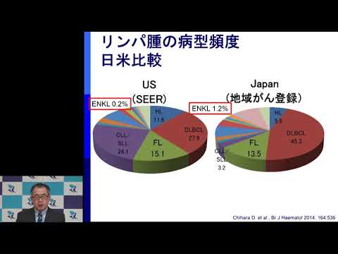 【第62回 希少がん Meet the Expert：節外性NK／T細胞リンパ腫、鼻型】講演：伊豆津 宏二【国立がん研究センター希少がんセンター】