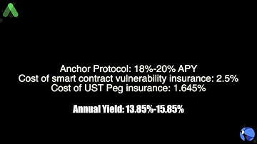 Enjoy ~15 APY with FULL insurance & UST Peg Coverage - Only On Anchor Protocol