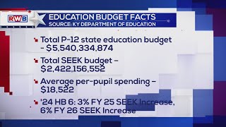 Early look at education budget priorities