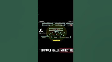 Energy Transfer | GCSE