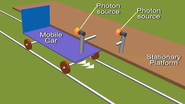 [Neo-Classical Relativity]. Einstein