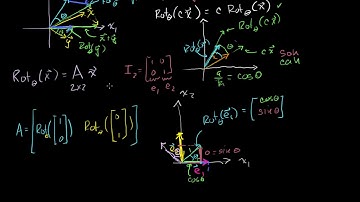 Linear transformation examples: Rotations in R2 | Linear Algebra | Khan Academy