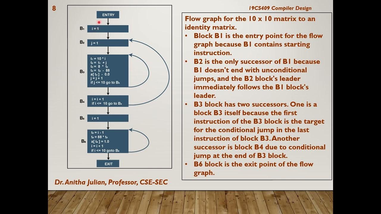Basic Blocks and Flow Graphs - YouTube