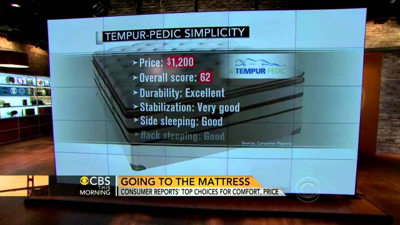 Consumer Reports rates best mattresses   YouTube