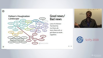 PyViz: Easy Visualization and Exploration for all your Data | SciPy 2018 Tutorial | James A. Bednar