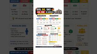 GERMAN LANGUAGE A1 | moveintogermany