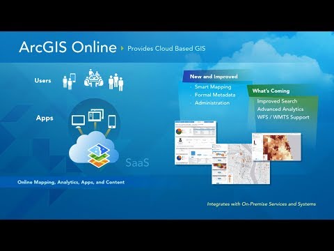 Esri Petroleum GIS Conference 2016: ArcGIS Online, Server & Portal