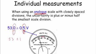 Estimating measurement uncertainties