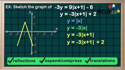 WCLN - Math - Combined Transformations - Practice 1 - EX2