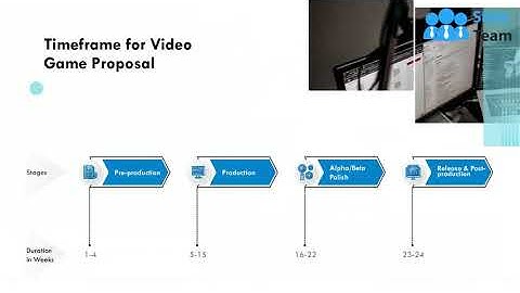 Video Game Proposal PowerPoint Presentation Slides