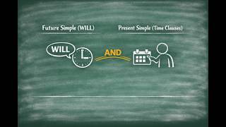 Lesson 12: Future Simple (Will) vs Present Simple (Time Clauses) | TenseLab Beginner Series