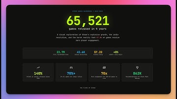 How to Build Interactive Dashboards FAST using Claude Code