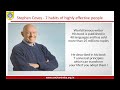 Seven Habits f highly effective people Paradigm- Book Summery
