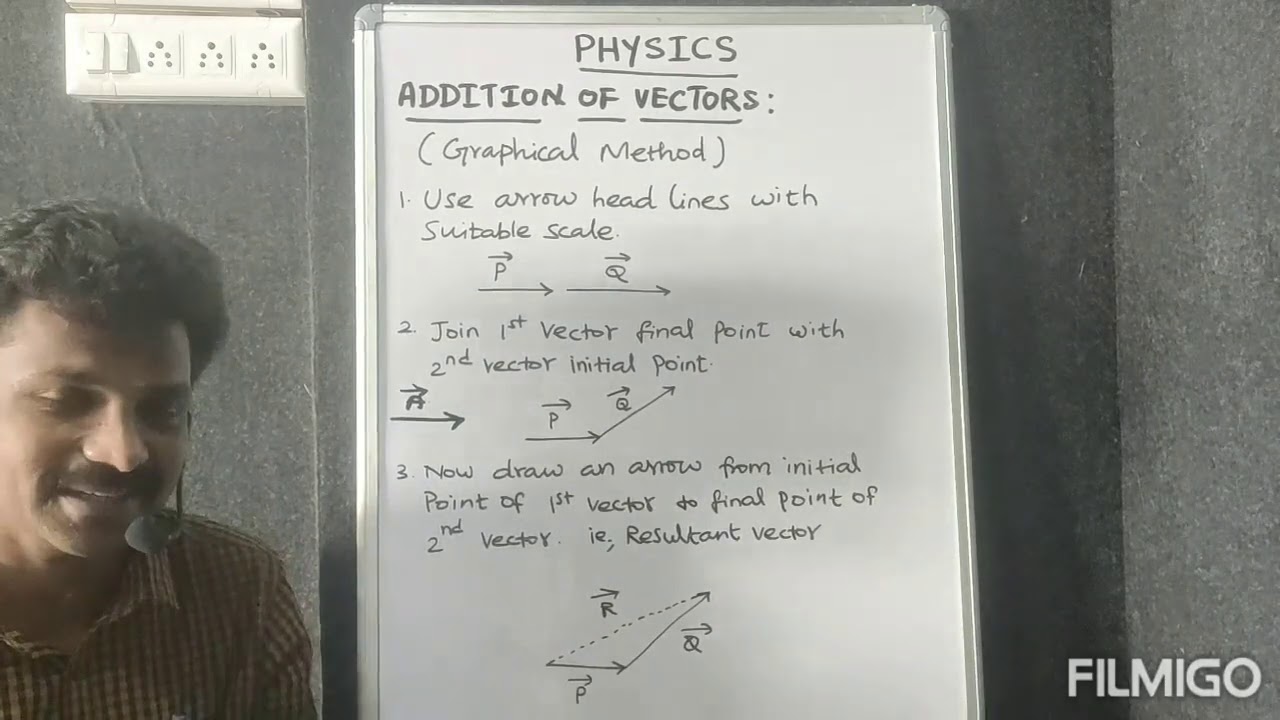 ADDITION OF VECTORS - GRAPHICAL METHOD - YouTube