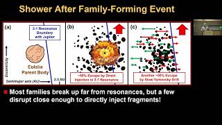 NESF 2025: Solar System Dynamics - William Bottke