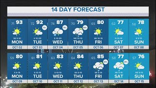DFW weather | Cold front moving into region later this week Net Worth