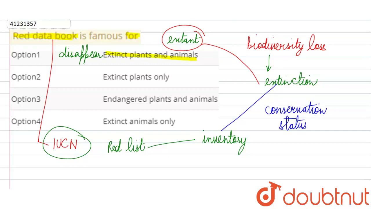 Red data book is famous for - YouTube