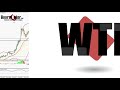 Analyse technique FOREX du 31-03-220 en Vidéo par boursikoter