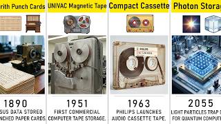 Evolution of Data Storage | Past  → Future