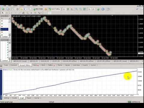 very-good-forex-ea---renko_scalper--backtest--amazing-results---gbpusd