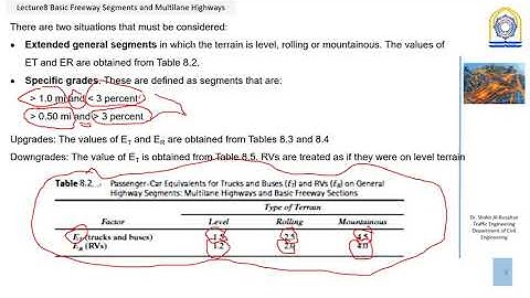 Lecture8 2 Basic Freeway Segments and Multilane Highways
