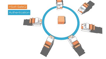 YSoftSafeQ Improving Enterprise Document Security
