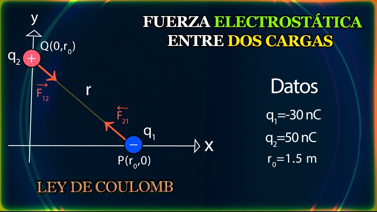⚡Fuerza ELECTROSTÁTICA entre dos CARGAS ELÉCTRICAS LEY DE COULOMB YouTube
