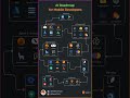 The #1 AI Strategy for Mobile Developers #roadmap #generativeai #mobileappdevelopment #flutter