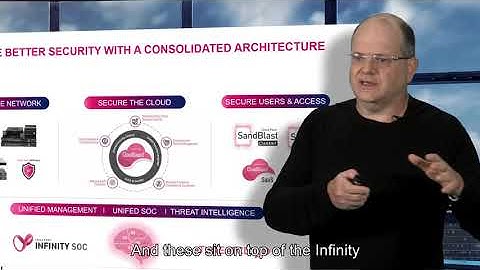 How Check Point Secures Your Everything | AGILE