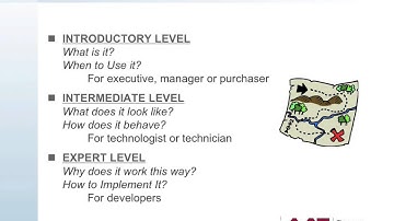 DNP3 SA 1 Introduction