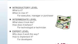 DNP3 SA 1 Introduction