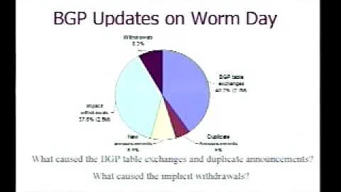 Observation and Analysis of BGP Behavior Under Stress