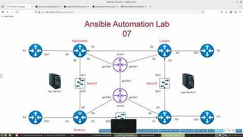 Lab 07: Ansible OSPF for Juniper and iBGP for Cisco | Jinja2 Templates and Network Automation