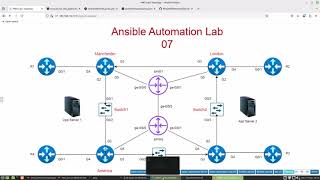Lab 07: Ansible OSPF for Juniper and iBGP for Cisco | Jinja2 Templates and Network Automation