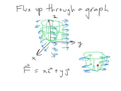 flux integral example