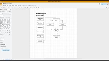 Cara Cepat Membuat Diagram Alir (Flowchart) di Draw.io