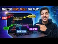 Master HTML Table Tag in Detail: tr, th, td, rowspan, colspan Explained