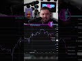 Why My Fibs Are Special #futures #futurestradingstrategies